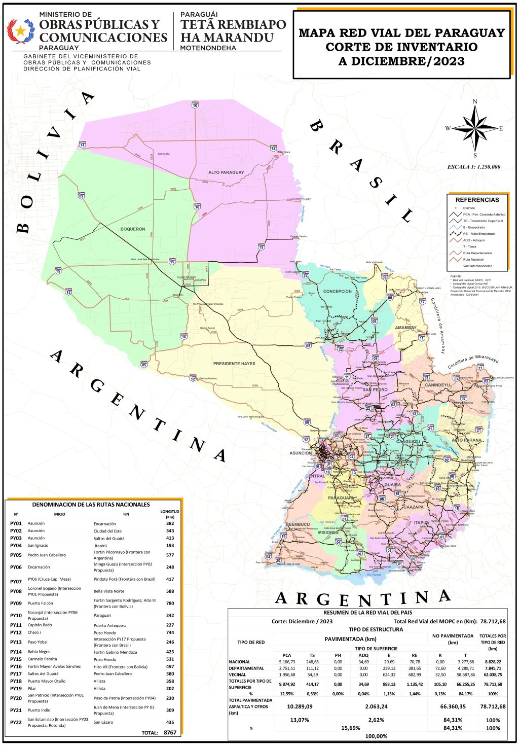 Mapa de carreteras de Paraguay.