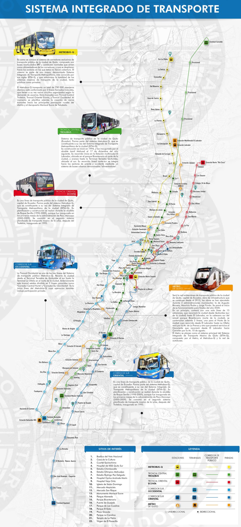 Plano del Sistema Integrado de Transporte de Quito.