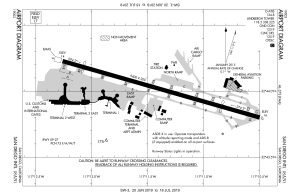 Diagrama del Aeropuerto Internacional de San Diego. Diagrama del Aeropuerto Internacional de San Diego.