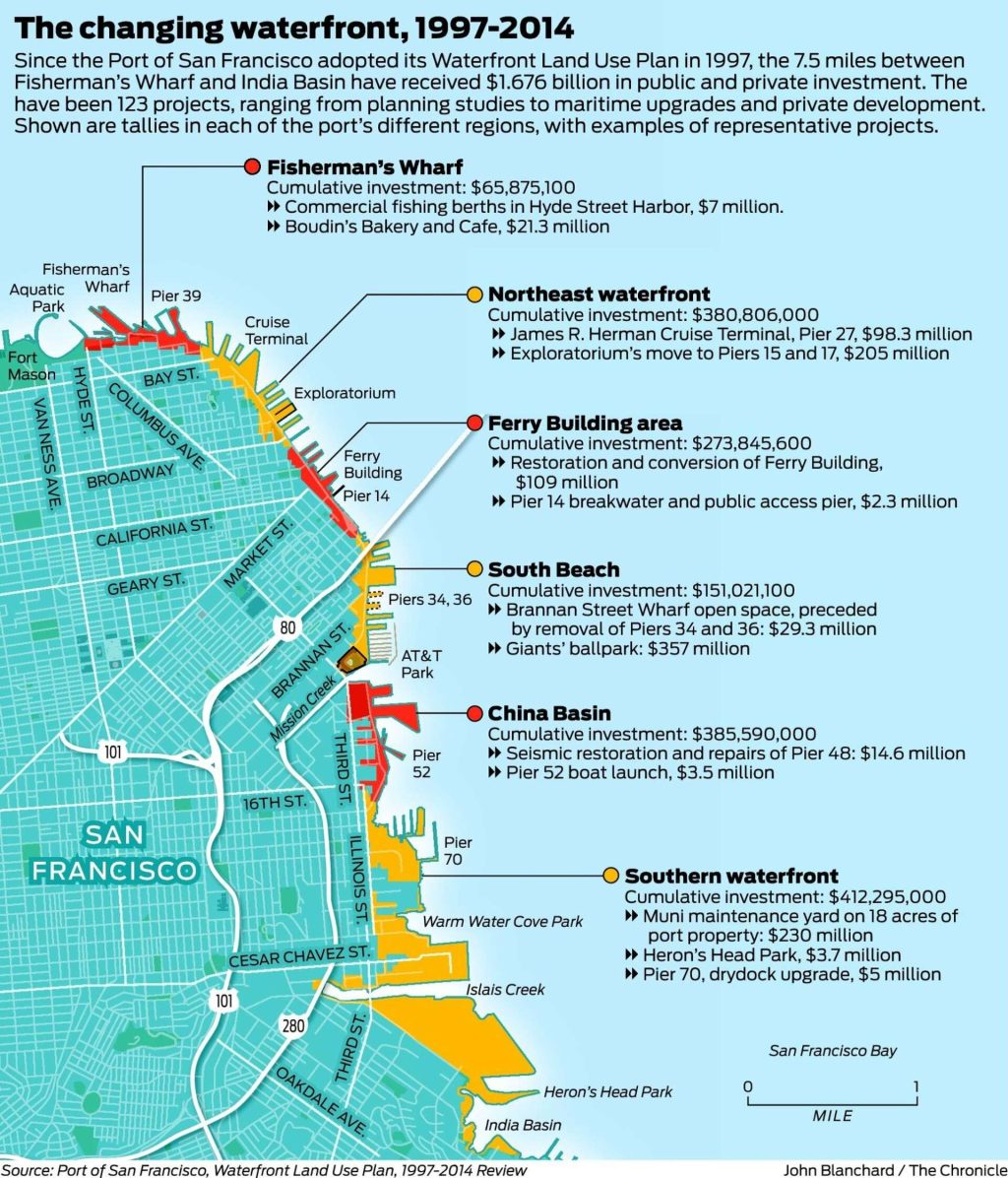 Plano del Puerto de San Francisco.