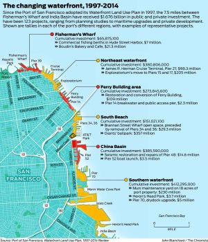 Plano del Puerto de San Francisco