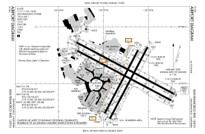 Diagrama del Aeropuerto Internacional de San Francisco.