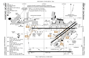 Diagrama del Aeropuerto Internacional Daniel K. Inouye.