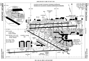 Diagrama del Aeropuerto Internacional de Miami.