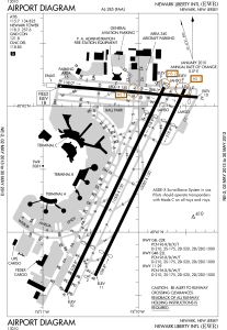 Diagrama del Aeropuerto Internacional Libertad de Newark.