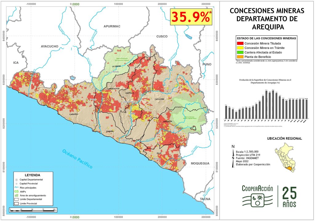 Concesiones mineras en el departamento de Arequipa mayo 2022.