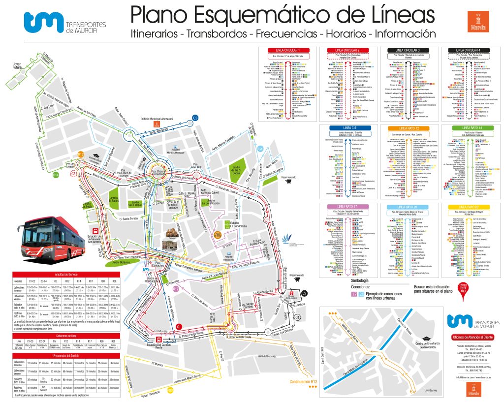 Plano esquemático de las líneas de autobuses urbanos de Murcia.