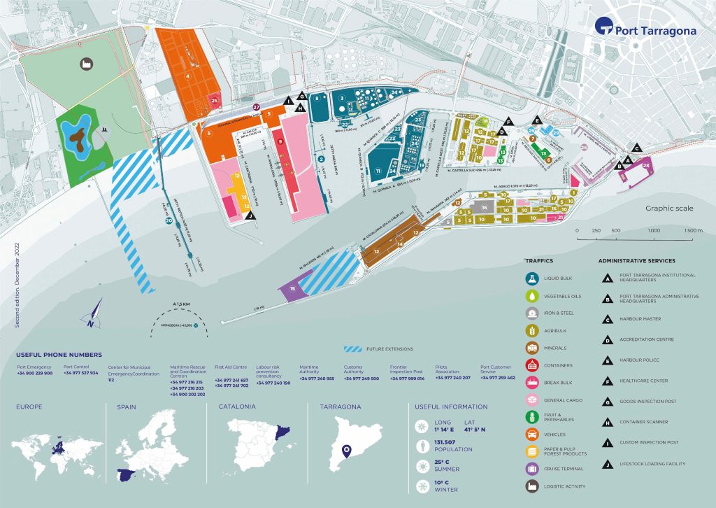 Plano del puerto de Tarragona.