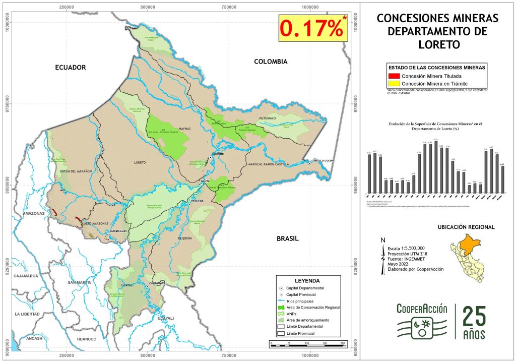 Concesiones mineras en el departamento de Loreto mayo 2022.